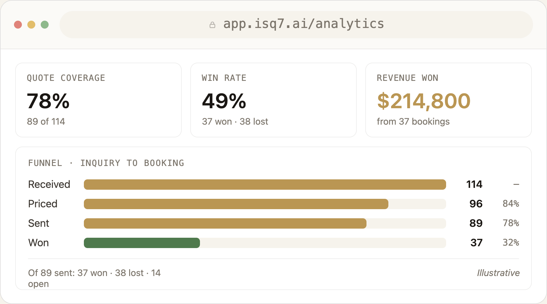 Conversion analytics — funnel and win rate